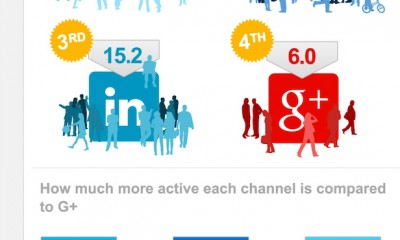 googleplusghosttown