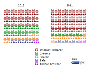 browser-2013