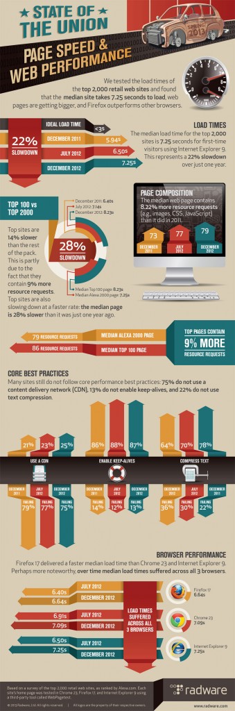 page-speed-infographic-large