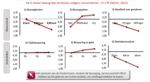 boodschappen-weerstand