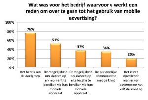 chart2