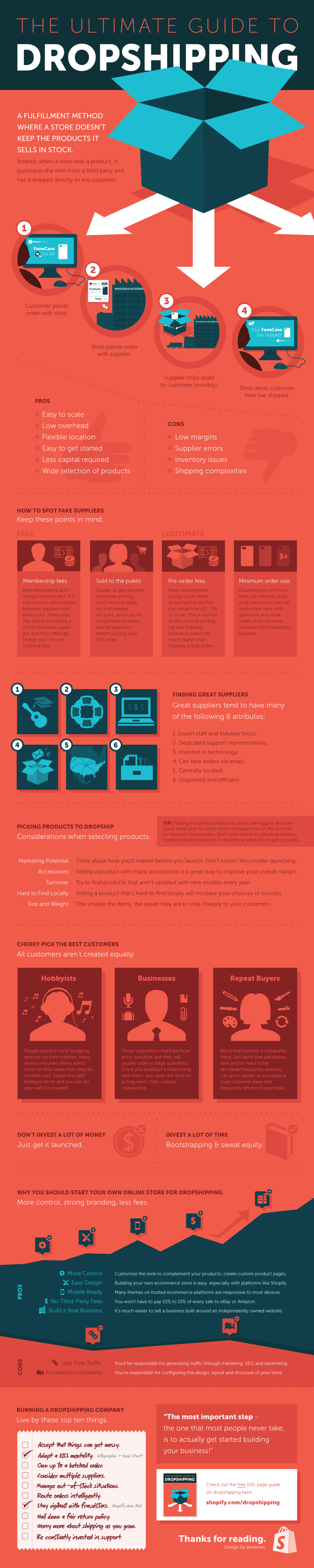 dropshipping infographic
