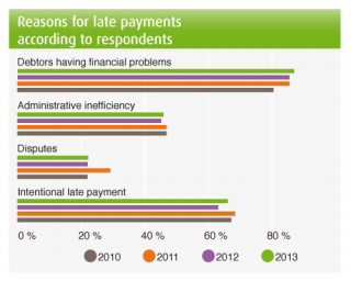 payment-index