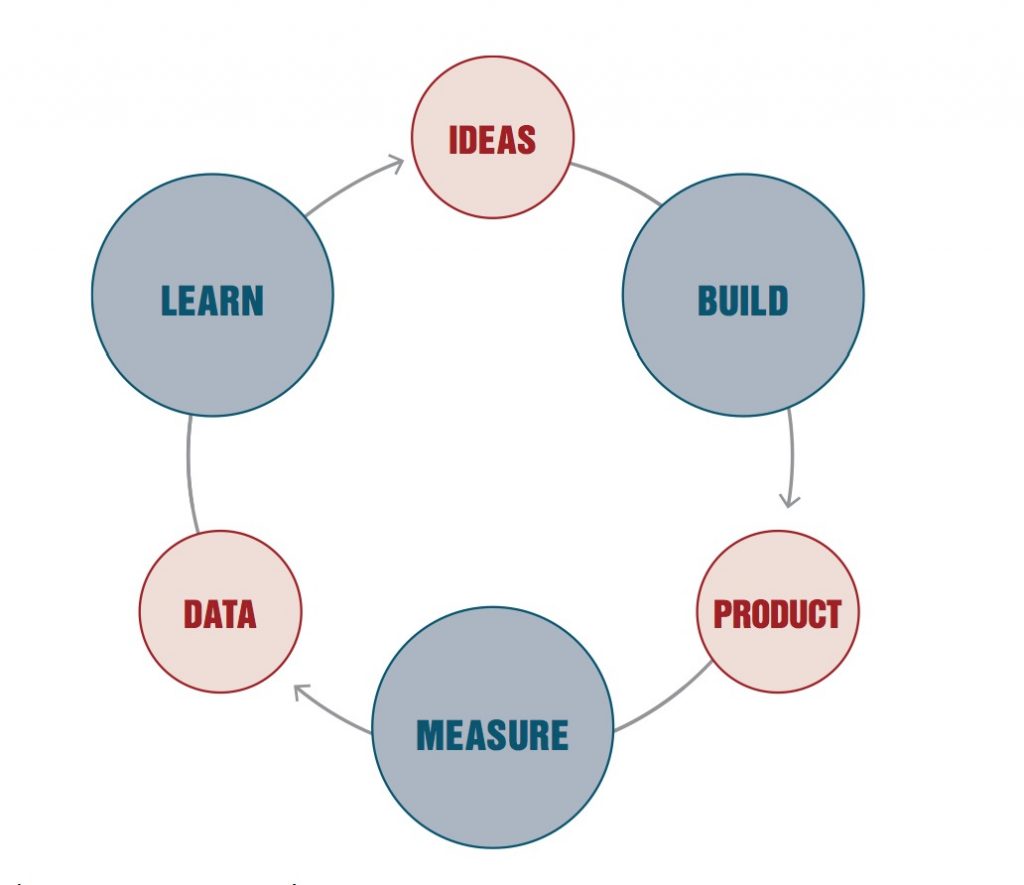 build_measure_learn