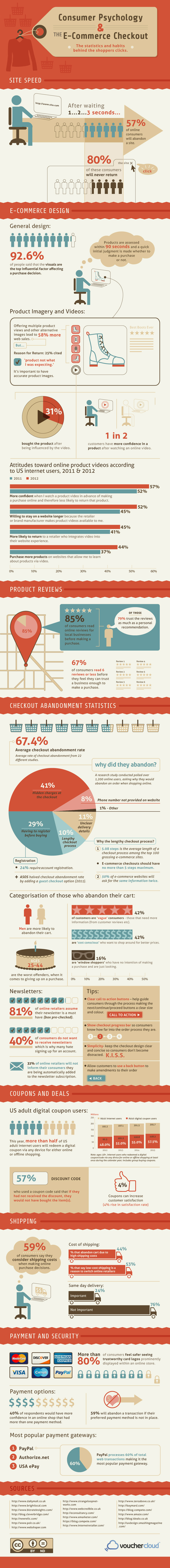 Consumer-Psychology-and-ECommerce-Checkouts-Infographic-SML