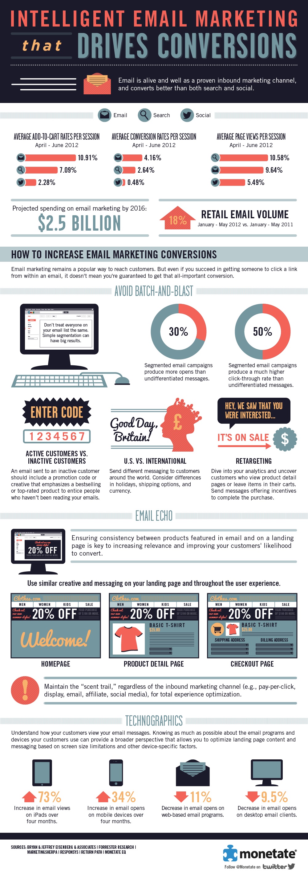 Intelligent-Email-Marketing-That-Drives-Conversions-infographic