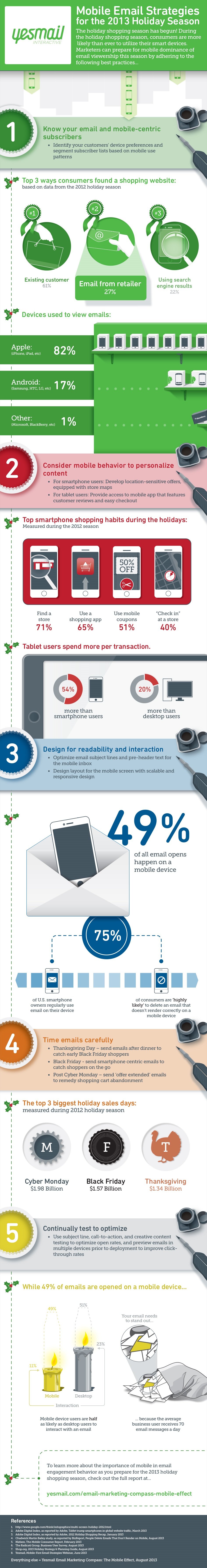 Mobile-Email-Strategies-for-the-2013-Holiday-Season-infographic