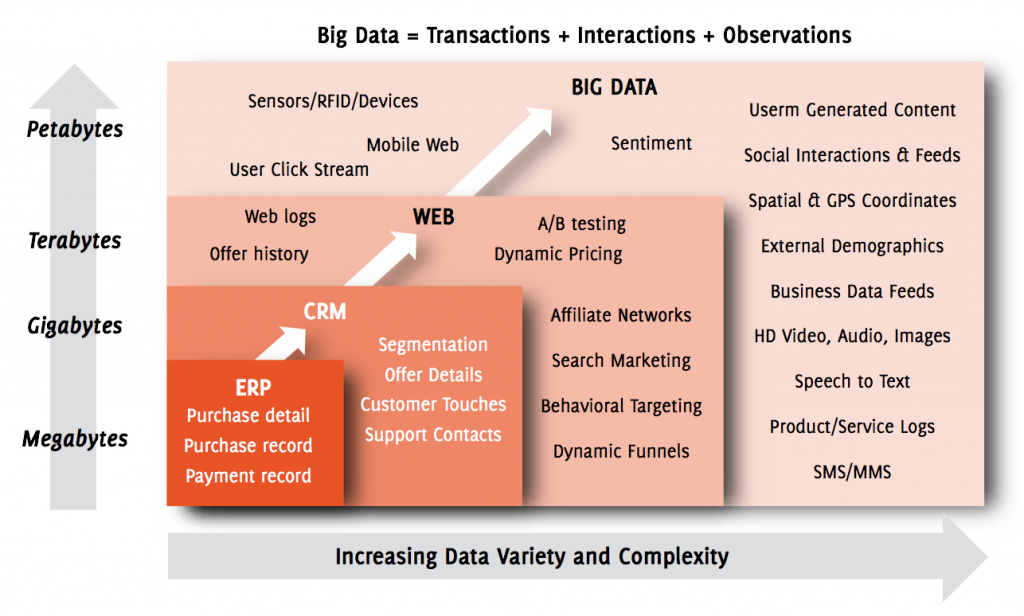 big data