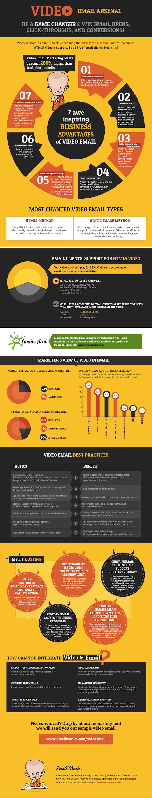 email-video-infographic-2013
