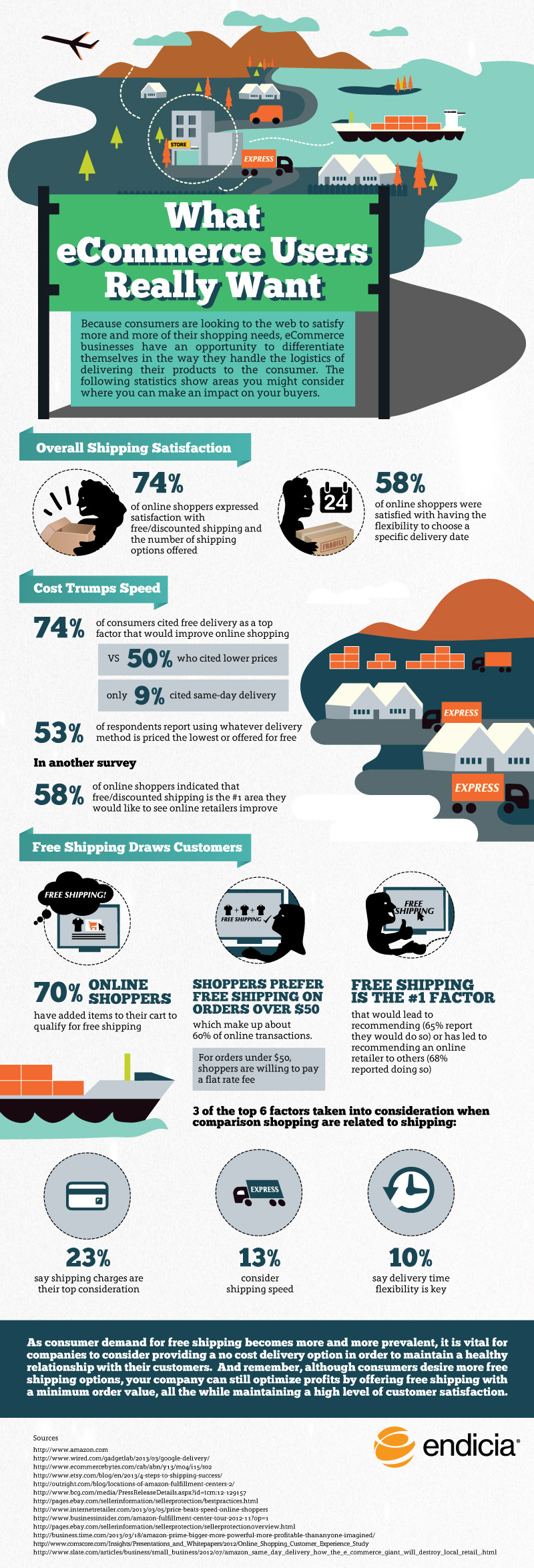 giving-ecommerce-customers-what-they-want-infographic