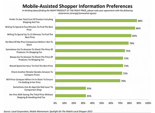 mobile assisted shopper information preferenced