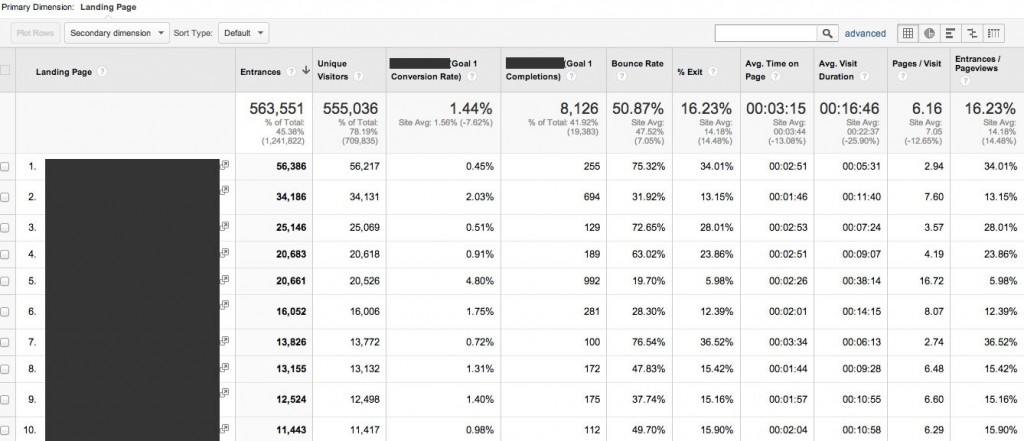 Google Analytics