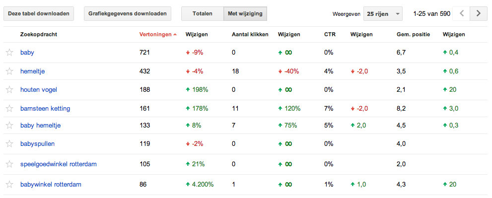 google webmaster tools