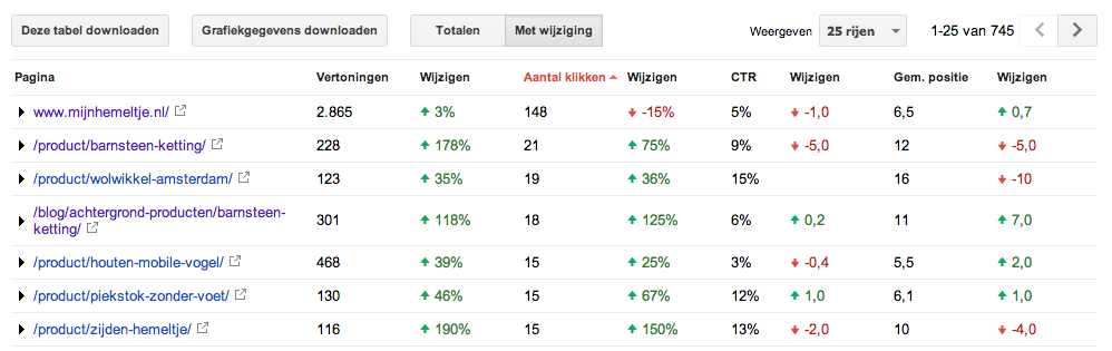 Google Webmaster Tools