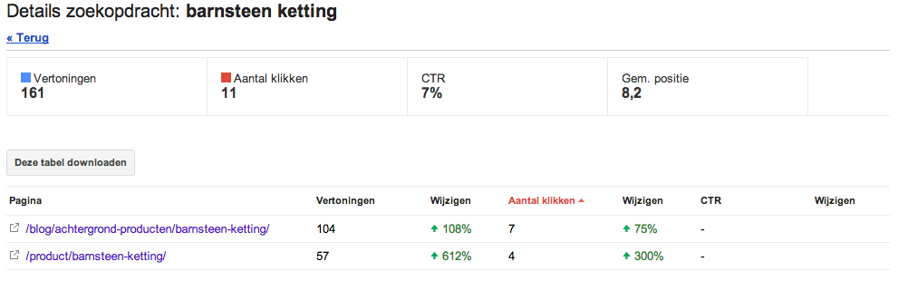 Google Webmaster Tools