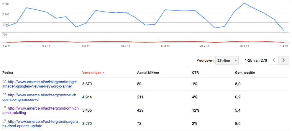 Google Webmaster Tools