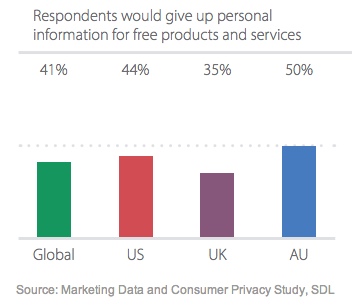 SDL Data Privacy rapport 1