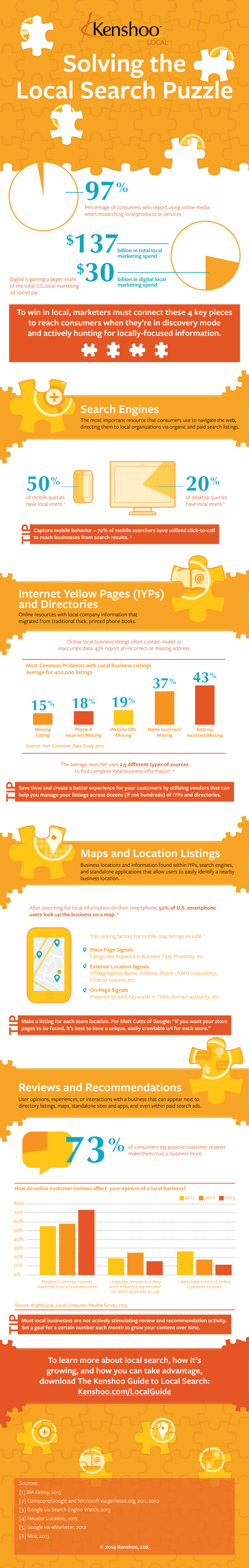 lokale seo infographic