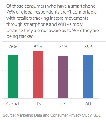 SDL Data Privacy rapport 4