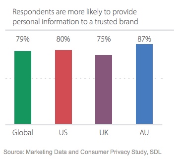 SDL Data Privacy rapport 3