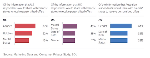 SDL Data Privacy rapport 2