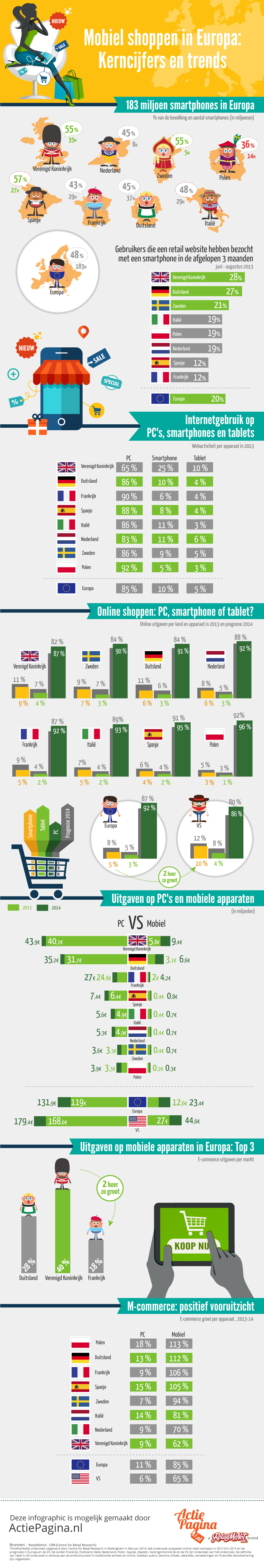 RetailMeNot_Mobile infographic_dutch[1]