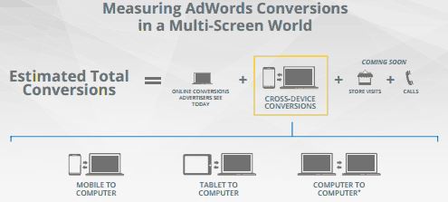 cross-device-conversion-tracking