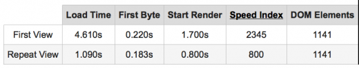 Afbeelding 5 – Screenshot Web Page Performance Test