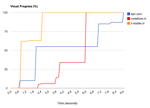 Afbeelding 6 – Screenshot Visual Progress.png