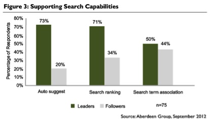 Aberdeen Groep Search options