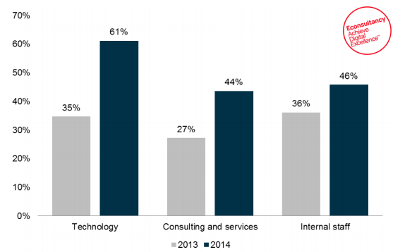 Analytics_budgets