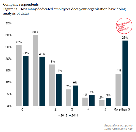 dedicated-employees-for-data-analysis