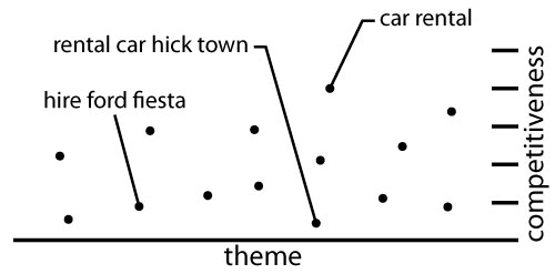 graph-example-keywords