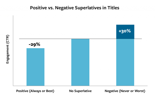 positief-negatief-koppen