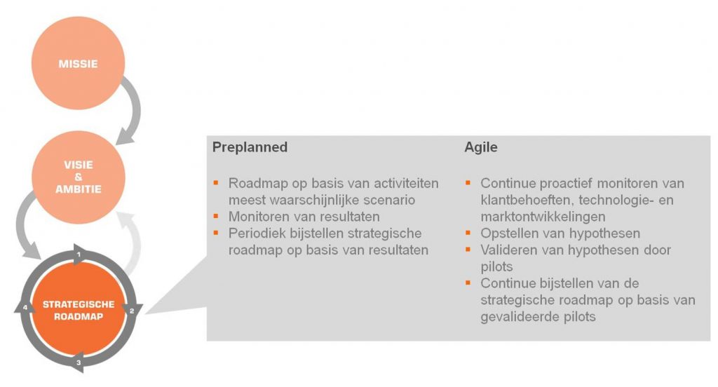 agileAfbeelding roadmap