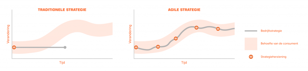 agileGrafiek