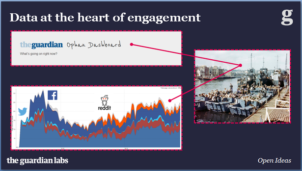 data_engagement-blog-full