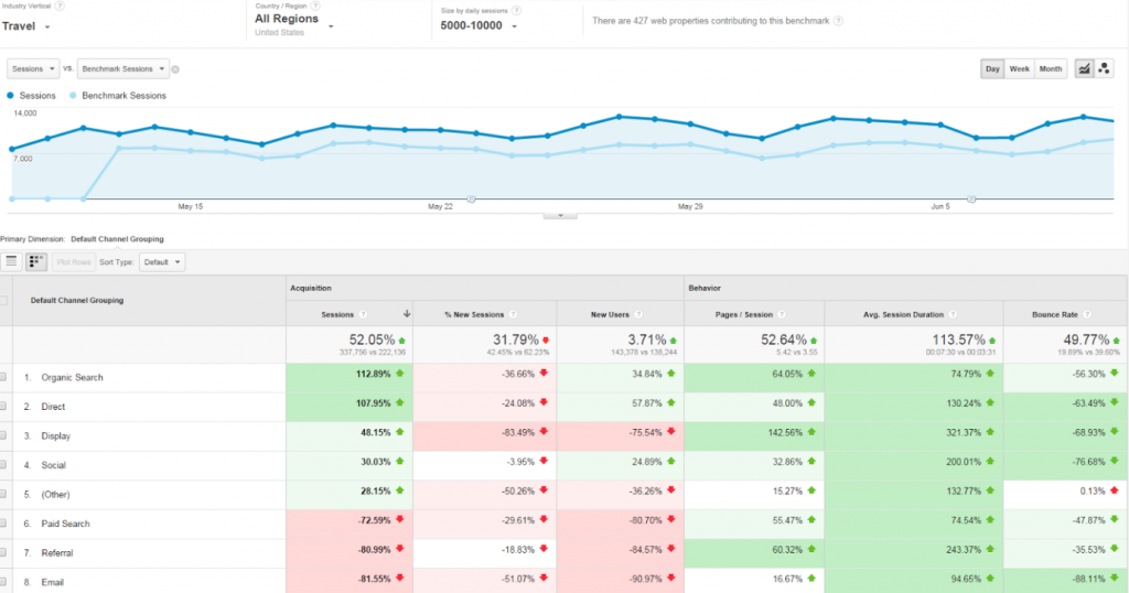 Google benchmark 2