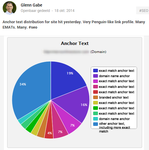 Google+ post Glenn Gable