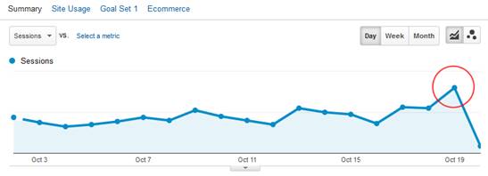 analytics vb penguin 3.0