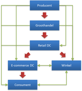 schema