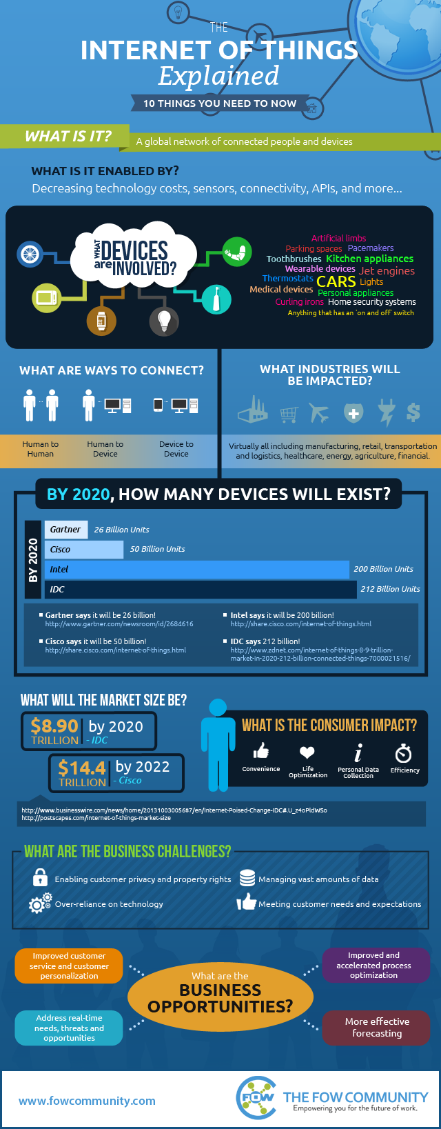 The-Internet-of-Things-Infographic-06
