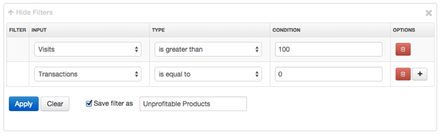 DFW Analytics Filter Unprofitable Products