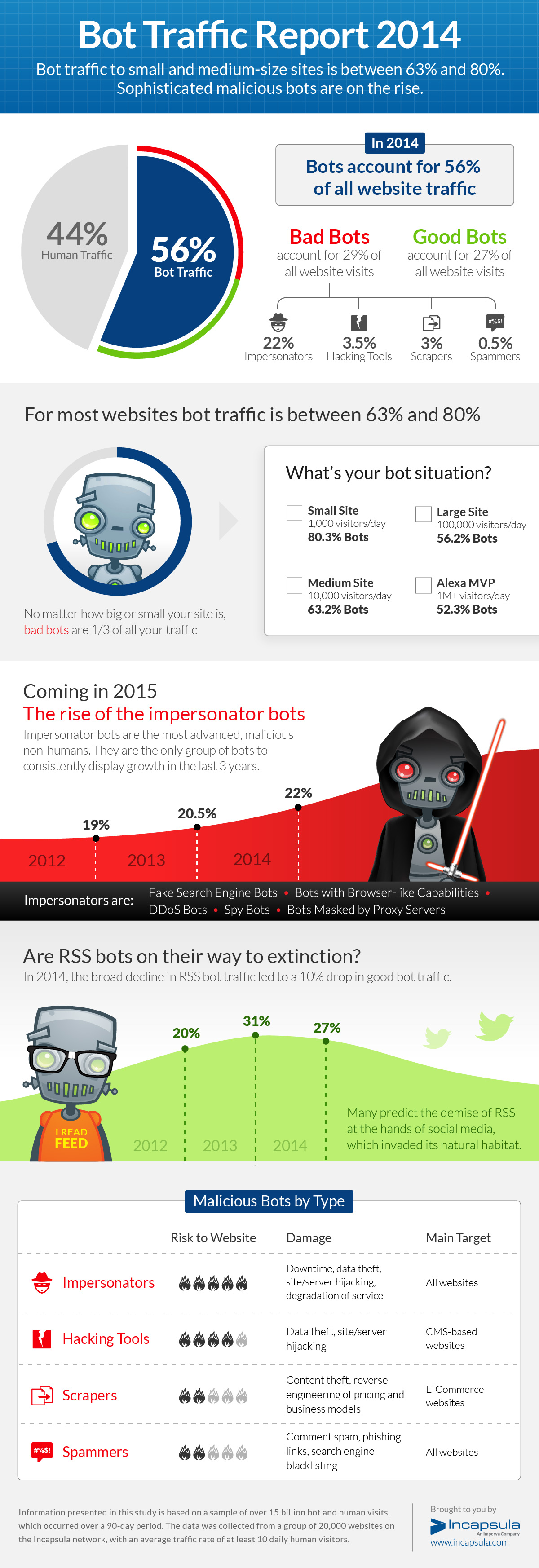 bot-report-2014-hires