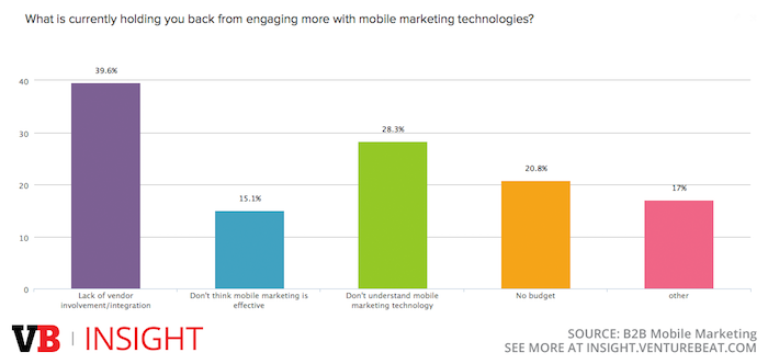 Mobiele marketing