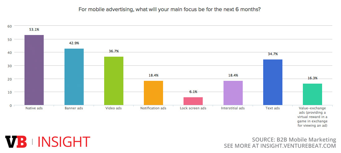 Mobiele advertenties