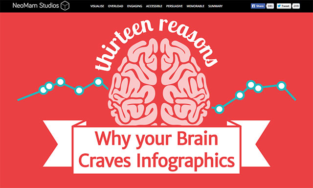 Why your brain craves infographics