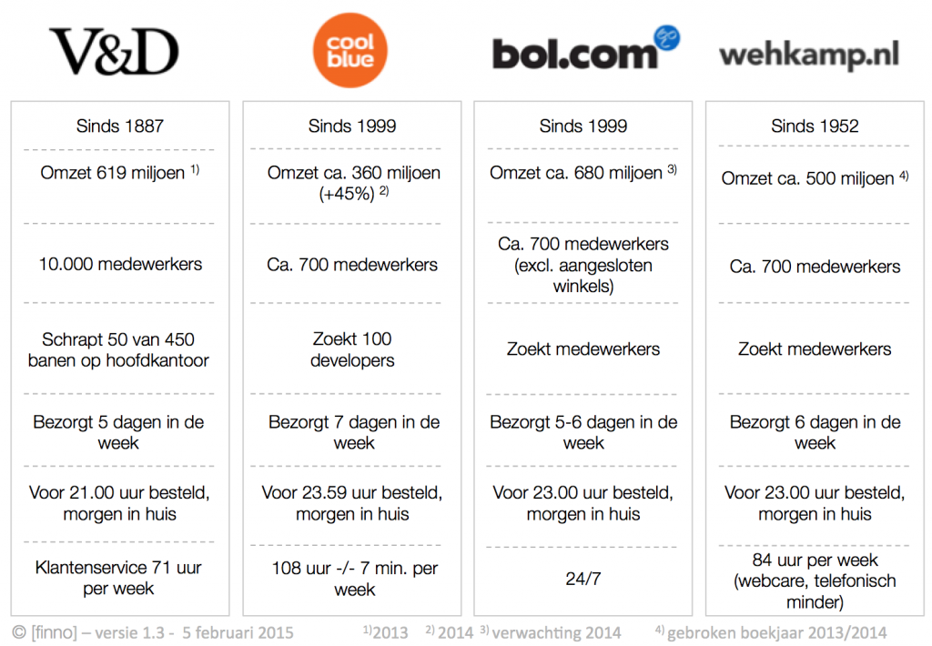 20140205-VD-versus-online-warenhuizen-versie-1_3