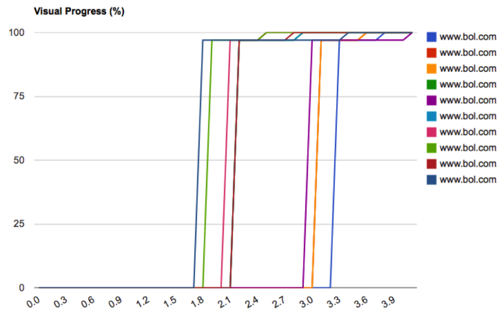 Visual progresspng