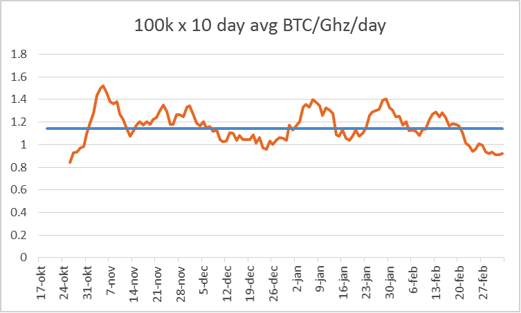 Geld Verdienen Met Bitcoins Emerce